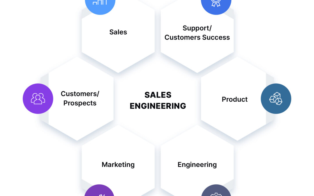 How to Become a Sales Engineer / Solutions Engineer